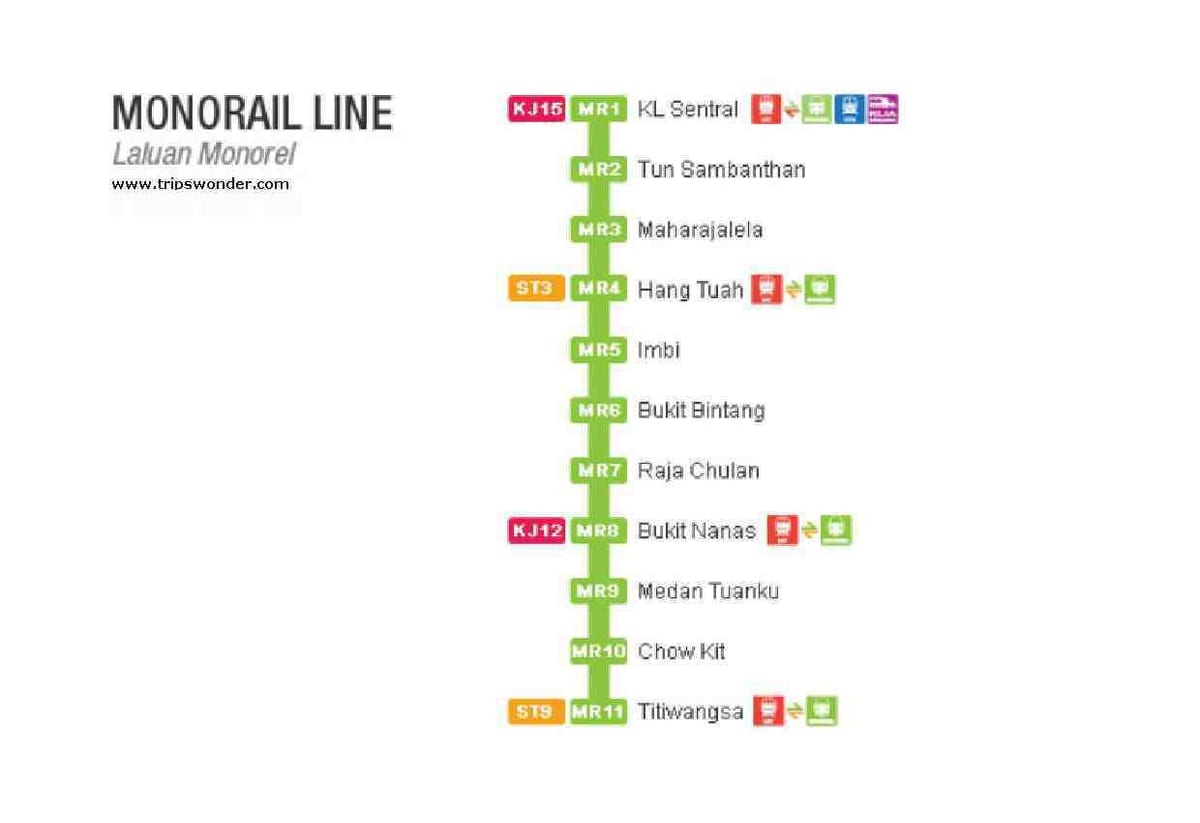 kaart van monorail maleisië 